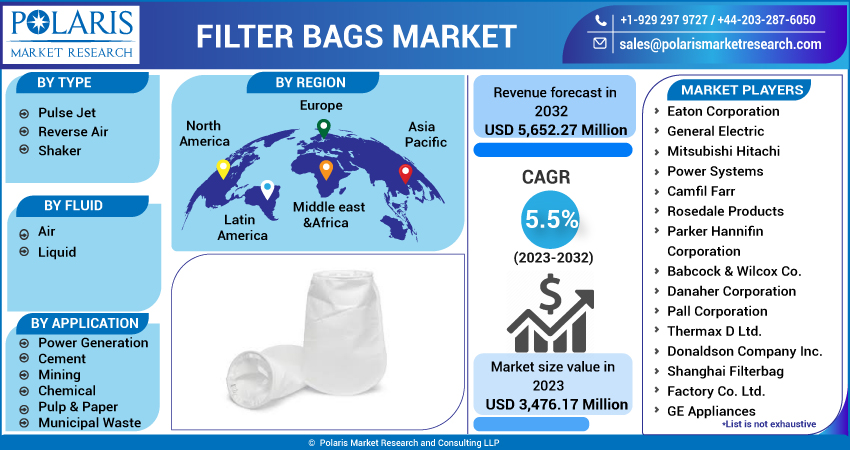Filter Bags Market